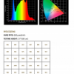 Luxumol Pro Osram LED 630W Spectre Complet